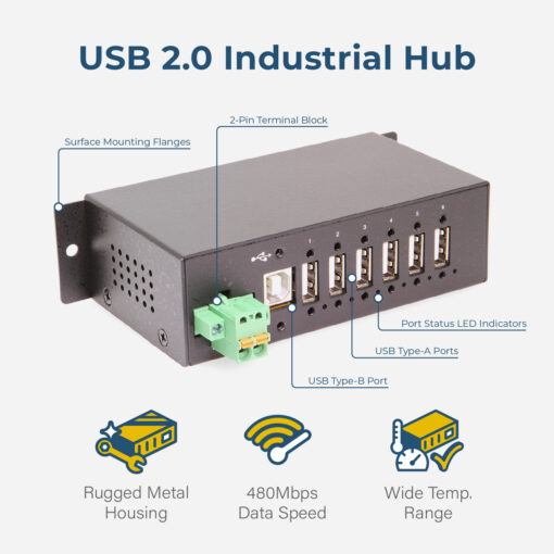 6 Port Managed USB 2.0 Hub w/ 15KV ESD Surge Protection - Image 3