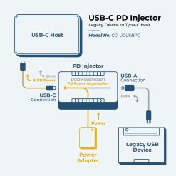 USB-C to USB-A Power Delivery Adapter w/Mounting Kit - Image 3
