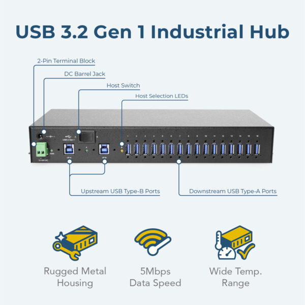16 Port USB 3.2 Gen 1 Rack Mount Hub w/Surge Protection & DIN Rail