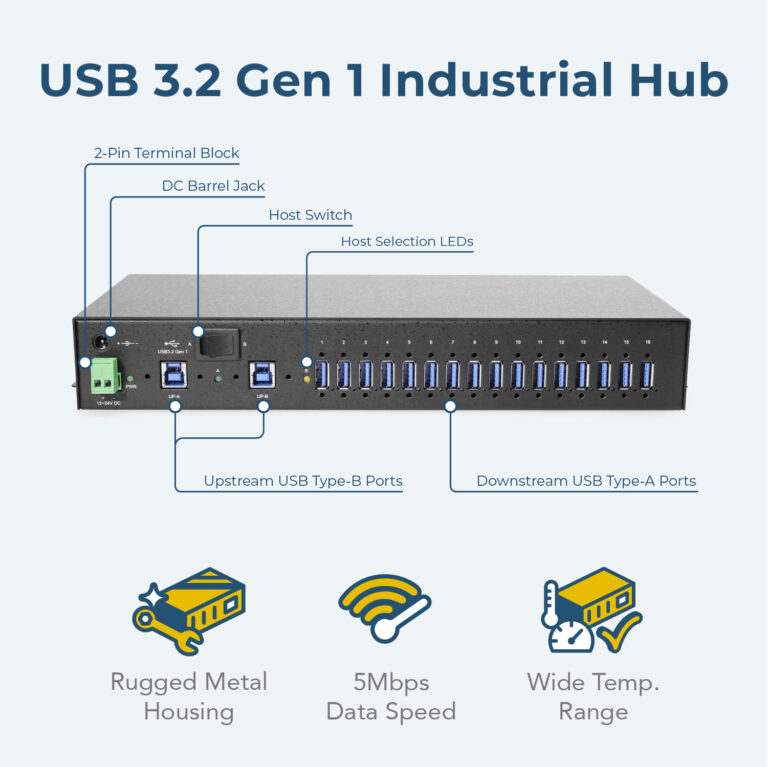 16 Port USB 3.2 Gen 1 Rack Mount Hub w/Surge Protection & DIN Rail