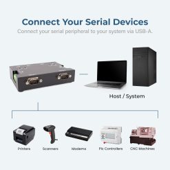 Alternative view of 2-Port Industrial USB 2.0 to RS-422 / 485 Optical Isolated Adapter