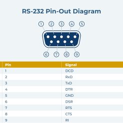 Single Port RS-232 USB to Serial Adapter w/ Optical Isolation & Surge Protection - Image 8