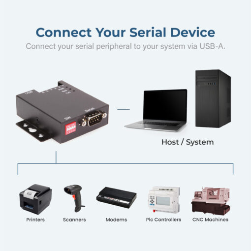 USB 2.0 to RS-232 / RS-422 / RS-485 Selectable Industrial Serial Adapter w/ 15kV ESD Surge Protection - Image 3