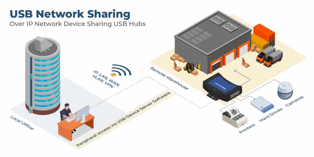 USB Device Server Series - Coolgear