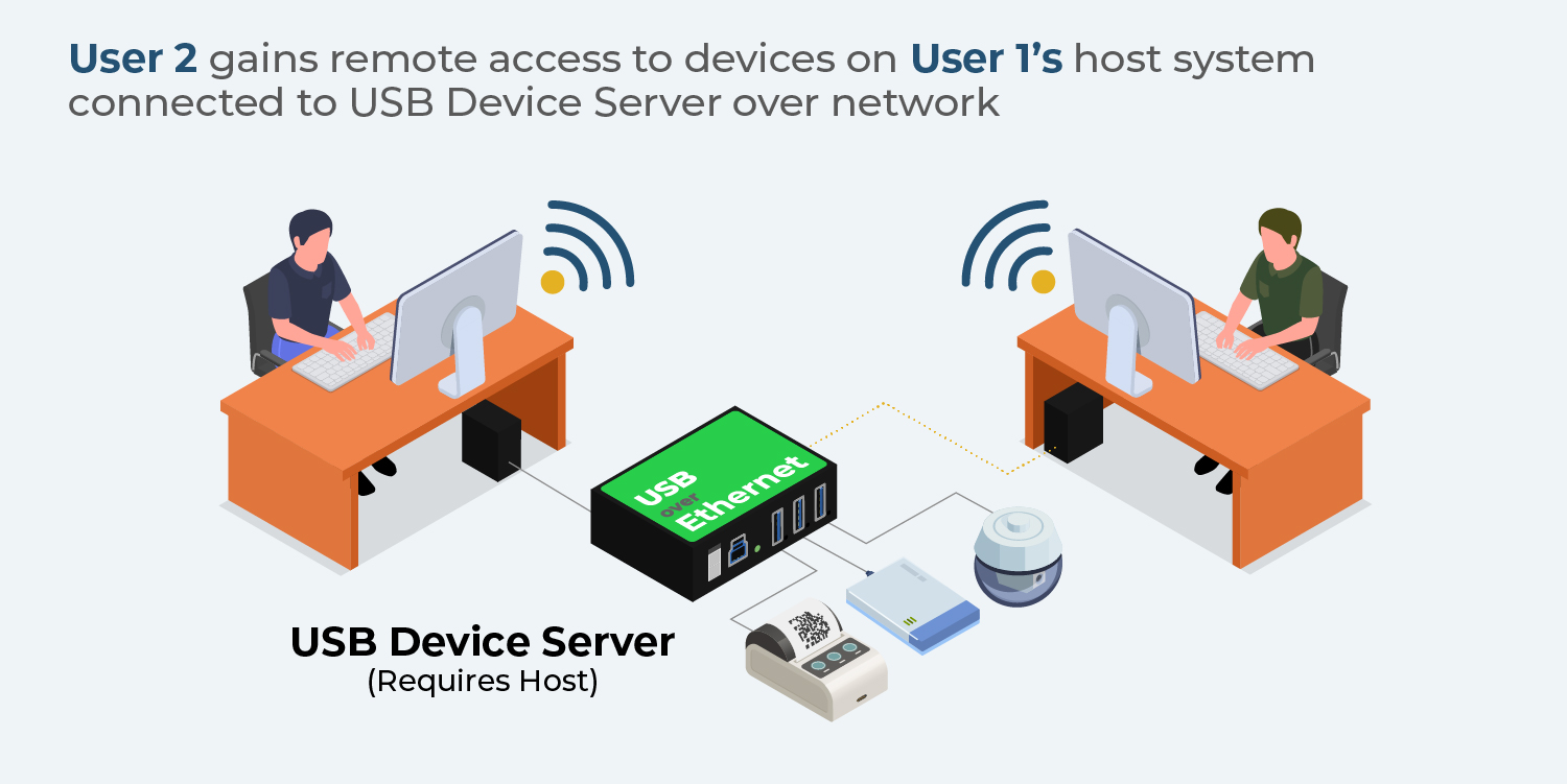 8 Port USB 2.0 Over IP Network Device Server Hub w/ Type-C & Type-A Ports 4 Port Network Hub
