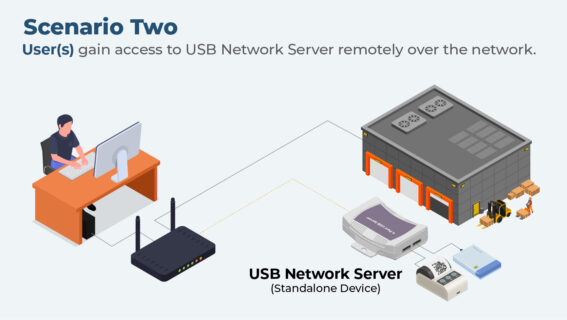 USB Device Server Series - Coolgear